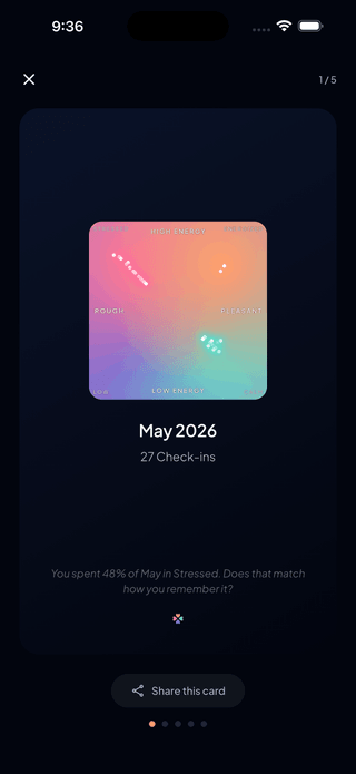 Restorae Monthly Reflection card for March 2026 showing an emotion map, 12 check-ins and a shareable summary